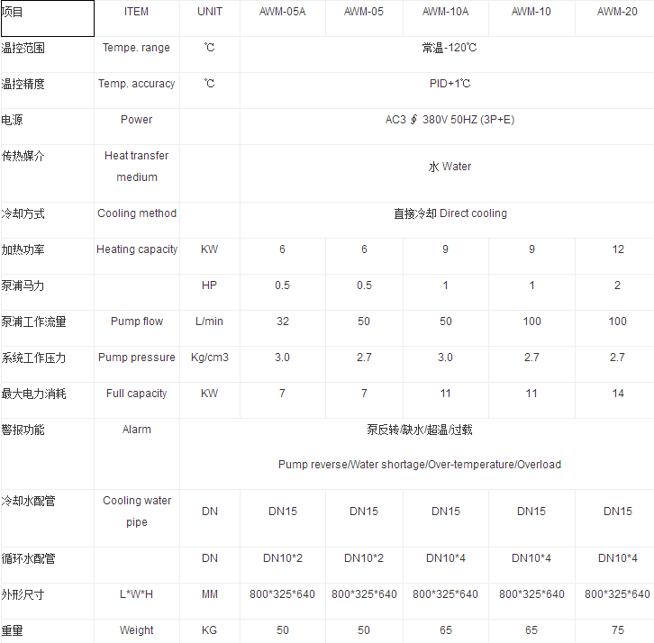 模溫機(jī) (圖1)